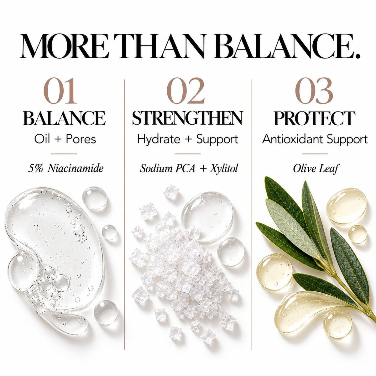 Three-panel skincare benefit graphic with the headline 'MORE THAN BALANCE.' and numbered callouts: 01 Balance with 5% niacinamide, 02 Strengthen with sodium PCA + xylitol, and 03 Protect with olive leaf antioxidants, shown with glossy droplets and ingredient imagery on a white background.
