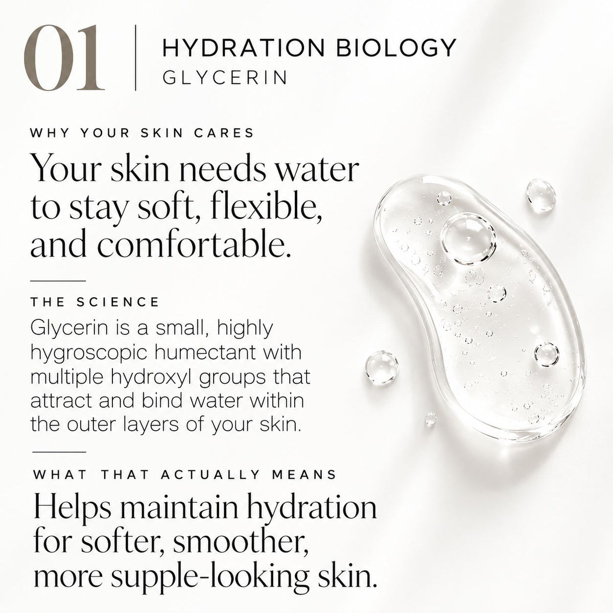 An informational skincare graphic titled '01 Hydration Biology Glycerin' on a white background, with text explaining skin hydration benefits and a clear glossy droplet illustration with water droplets.